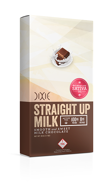 NewChocComps Milk Sativa